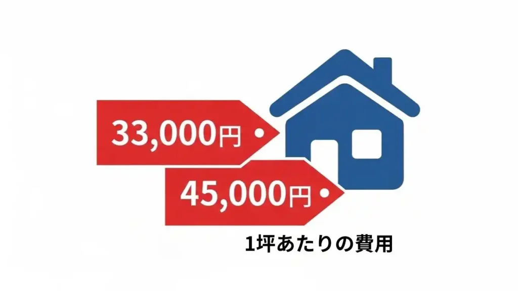 宇都宮市の木造解体坪単価の相場を示すインフォグラフィック
